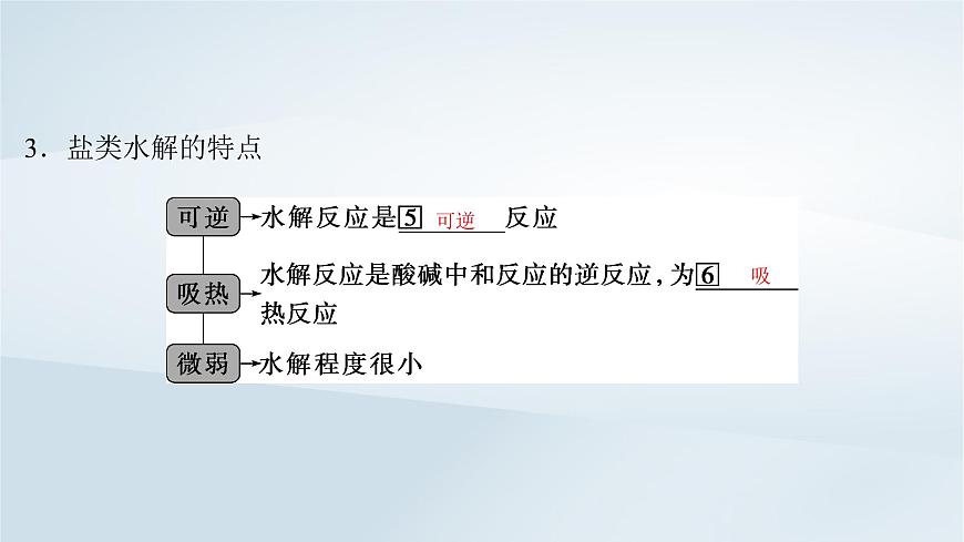 2025届高考化学一轮总复习课件  第9章 水溶液中的离子反应与平衡第44讲 盐类的水解第5页