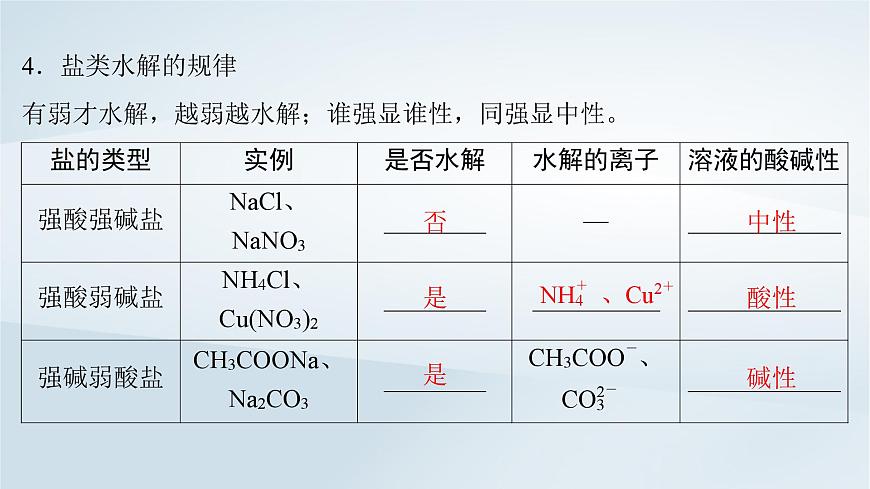 2025届高考化学一轮总复习课件  第9章 水溶液中的离子反应与平衡第44讲 盐类的水解第6页