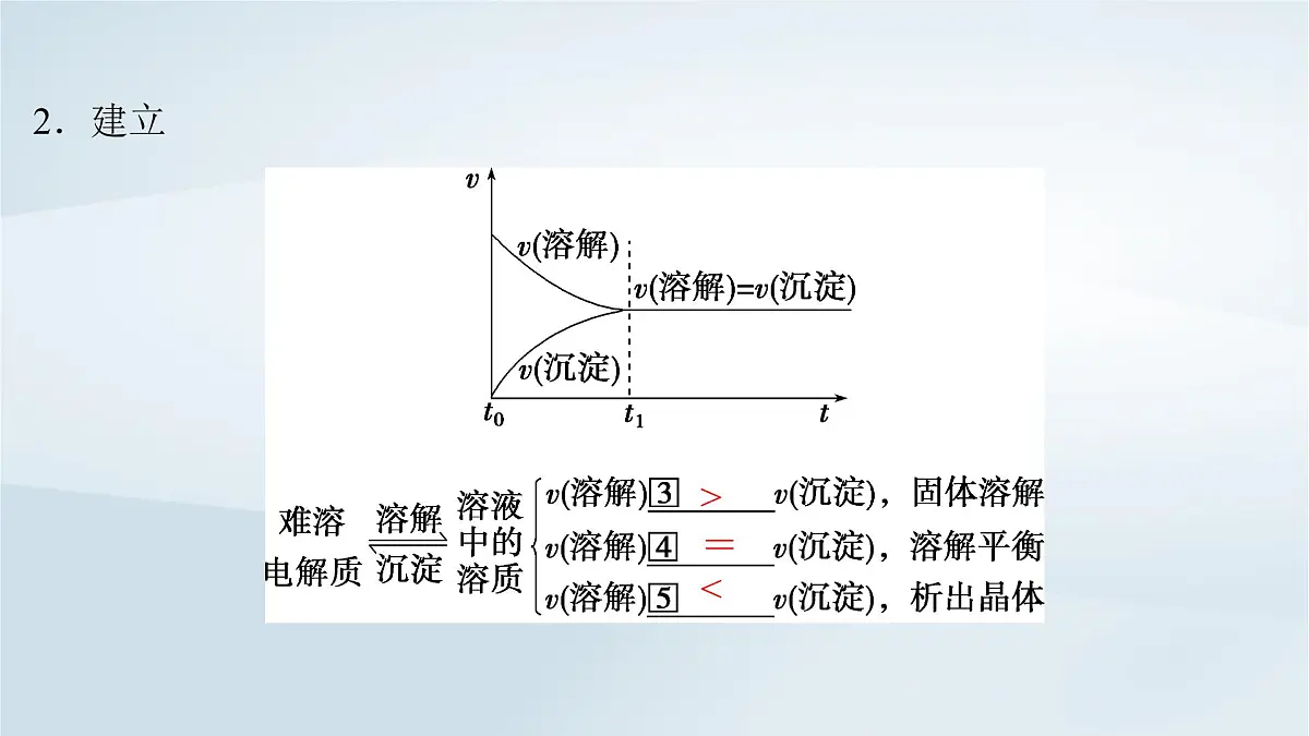 2025届高考化学一轮总复习课件 第9章 水溶液中的离子反应与平衡第45讲 难溶电解质的沉淀溶解平衡第5页