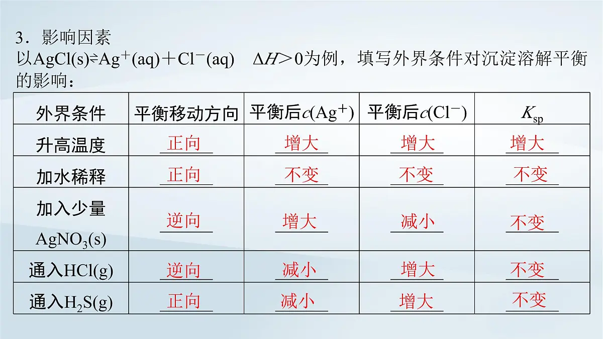 2025届高考化学一轮总复习课件 第9章 水溶液中的离子反应与平衡第45讲 难溶电解质的沉淀溶解平衡第6页