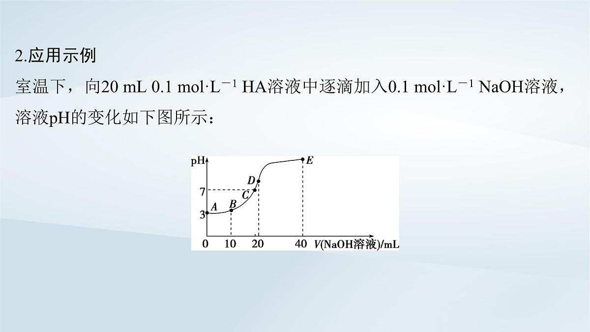 2025届高考化学一轮总复习课件  第9章 水溶液中的离子反应与平衡第46讲 水溶液中的离子平衡图像第5页