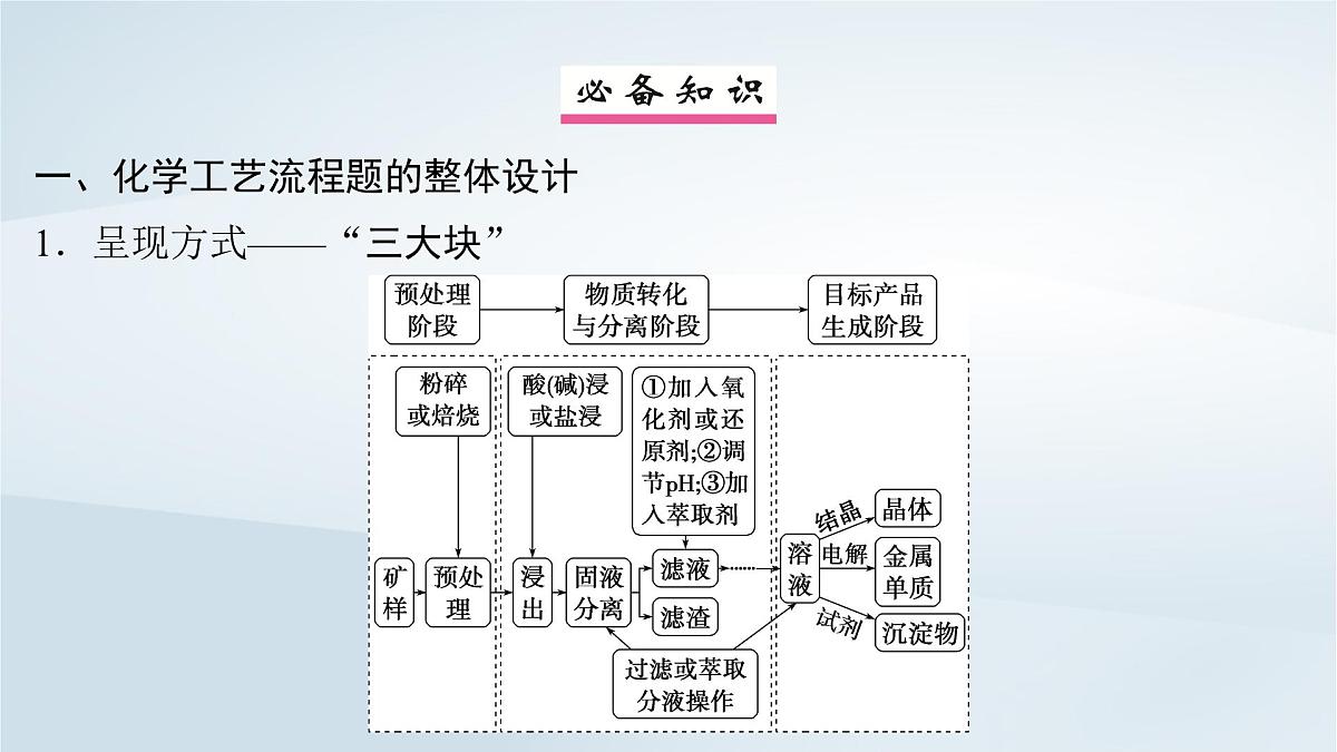 2025届高考化学一轮总复习课件  第9章 水溶液中的离子反应与平衡第47讲 无机化工流程题第4页