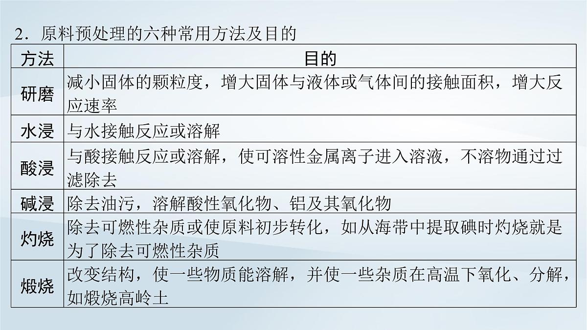 2025届高考化学一轮总复习课件  第9章 水溶液中的离子反应与平衡第47讲 无机化工流程题第7页