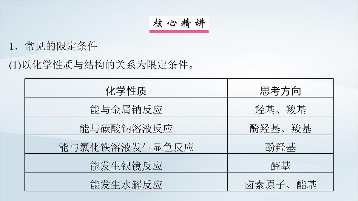 2025届高考化学一轮总复习课件  第10章 有机化学基础微专题13限定条件下同分异构体的判断与书写第2页