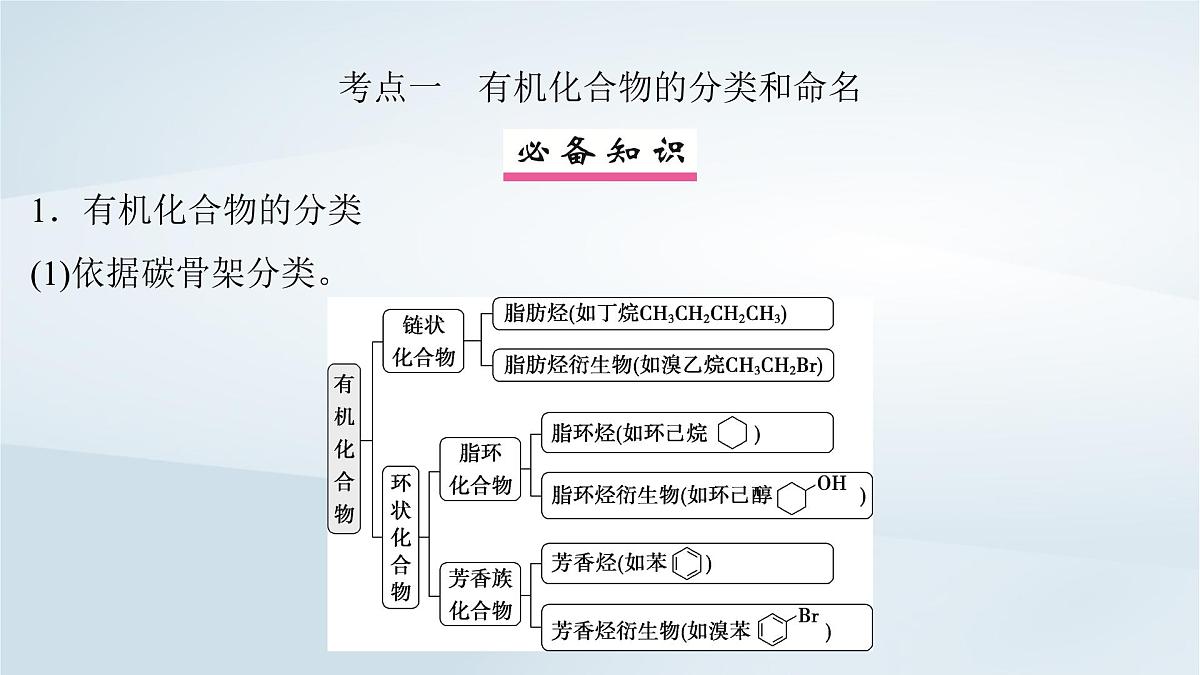 2025届高考化学一轮总复习课件  第10章 有机化学基础第48讲 有机化合物的结构特点与研究方法第4页