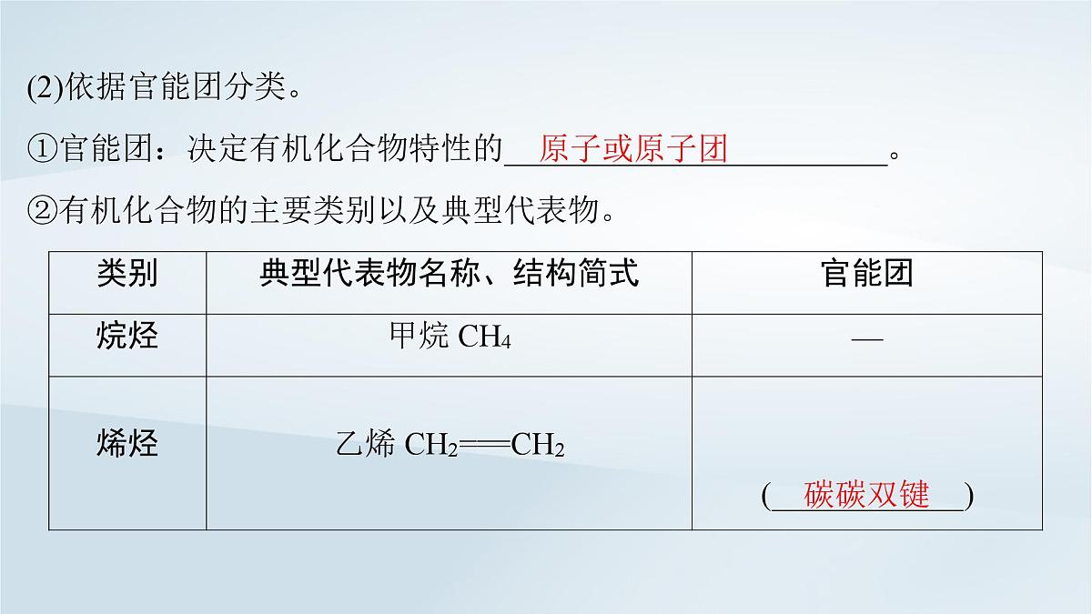 2025届高考化学一轮总复习课件  第10章 有机化学基础第48讲 有机化合物的结构特点与研究方法第5页