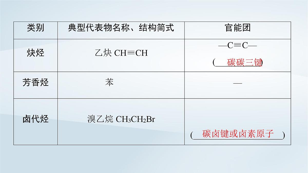 2025届高考化学一轮总复习课件  第10章 有机化学基础第48讲 有机化合物的结构特点与研究方法第6页