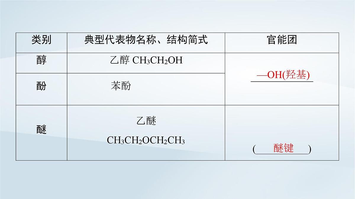 2025届高考化学一轮总复习课件  第10章 有机化学基础第48讲 有机化合物的结构特点与研究方法第7页