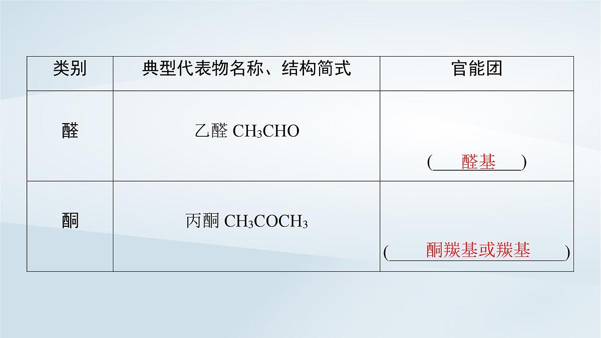 2025届高考化学一轮总复习课件  第10章 有机化学基础第48讲 有机化合物的结构特点与研究方法第8页