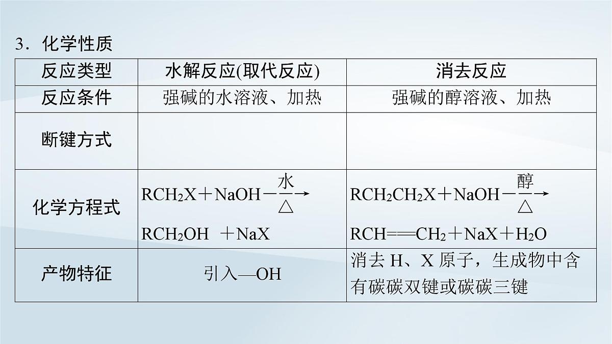 2025届高考化学一轮总复习课件  第10章 有机化学基础第50讲 卤代烃醇酚第5页