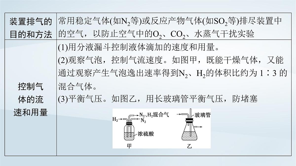 2025届高考化学一轮总复习课件  第11章 化学综合实验第55讲 物质制备型综合实验第5页