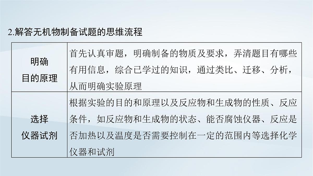 2025届高考化学一轮总复习课件  第11章 化学综合实验第55讲 物质制备型综合实验第7页