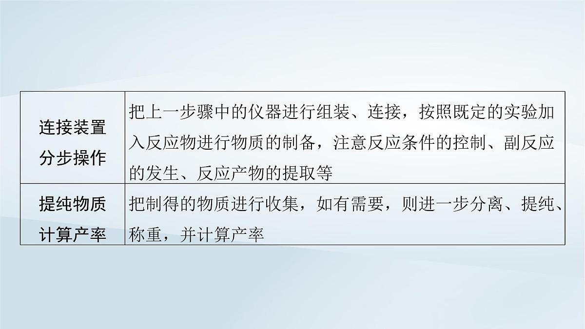 2025届高考化学一轮总复习课件  第11章 化学综合实验第55讲 物质制备型综合实验第8页