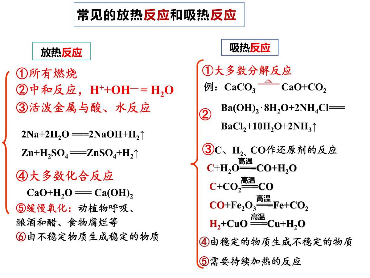 高一下学期化学人教版（2019）必修第二册 6.1化学反应与能量  课件第3页