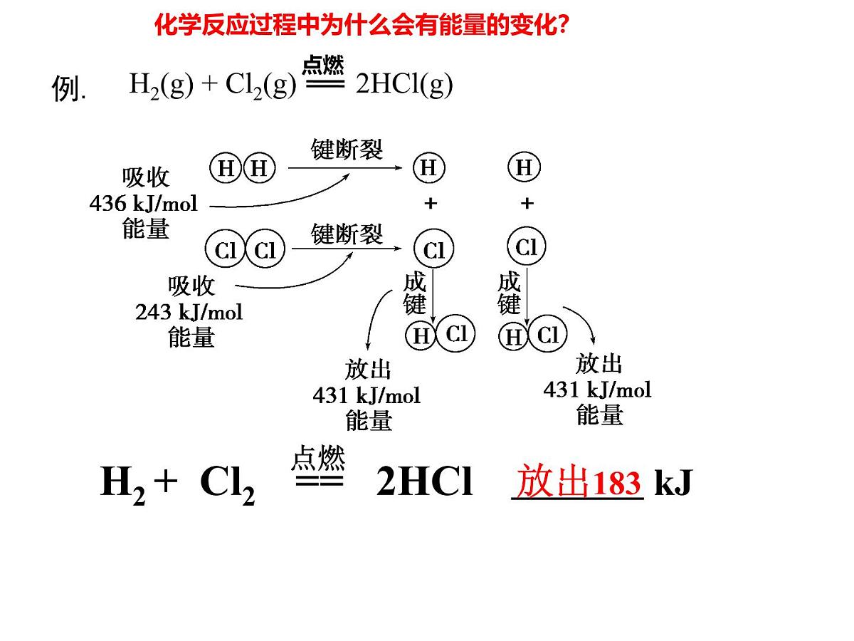 高一下学期化学人教版（2019）必修第二册 6.1化学反应与能量  课件第4页