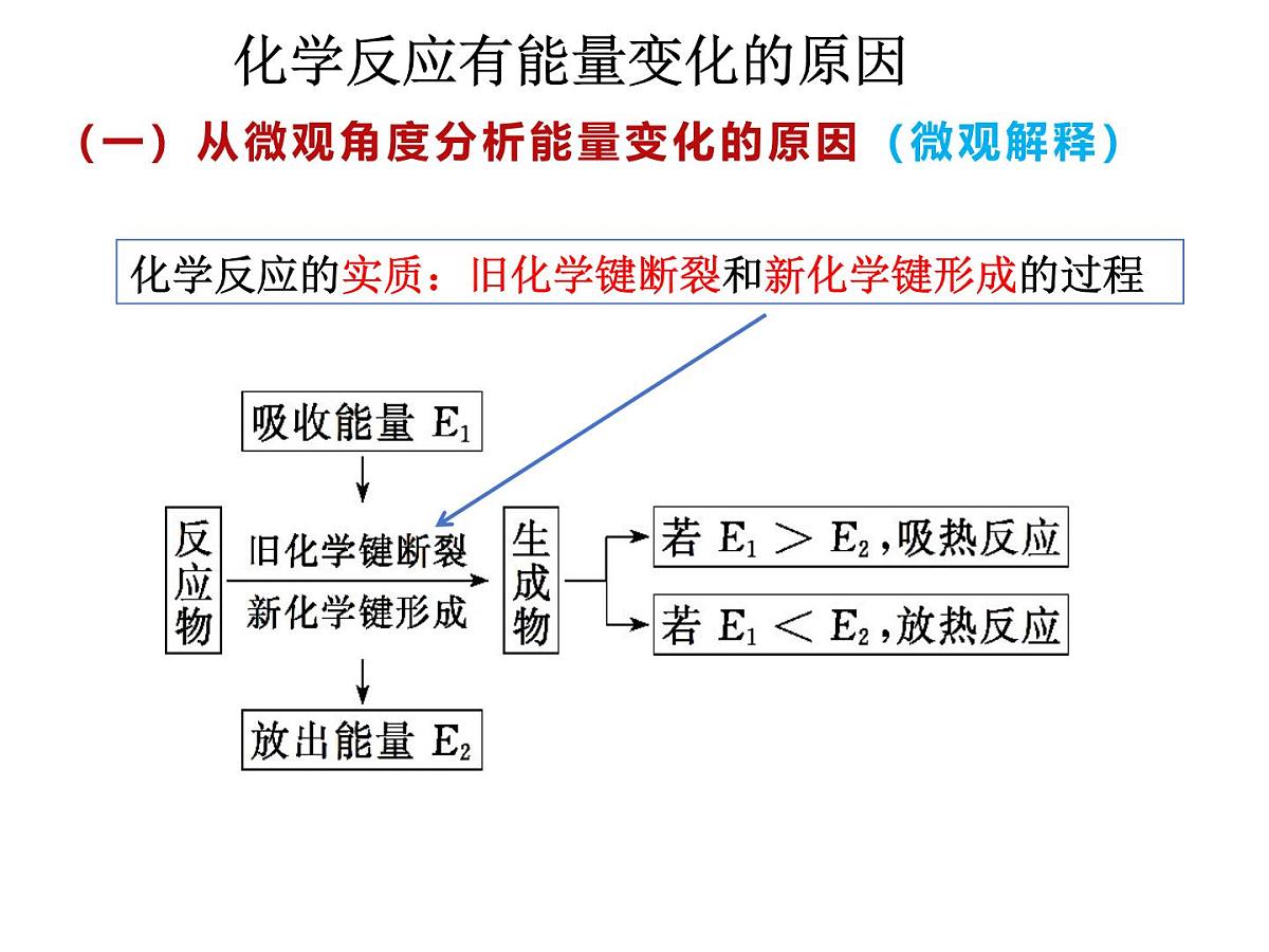 高一下学期化学人教版（2019）必修第二册 6.1化学反应与能量  课件第5页