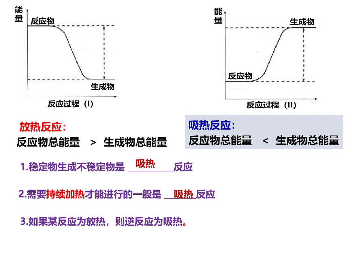 高一下学期化学人教版（2019）必修第二册 6.1化学反应与能量  课件第8页