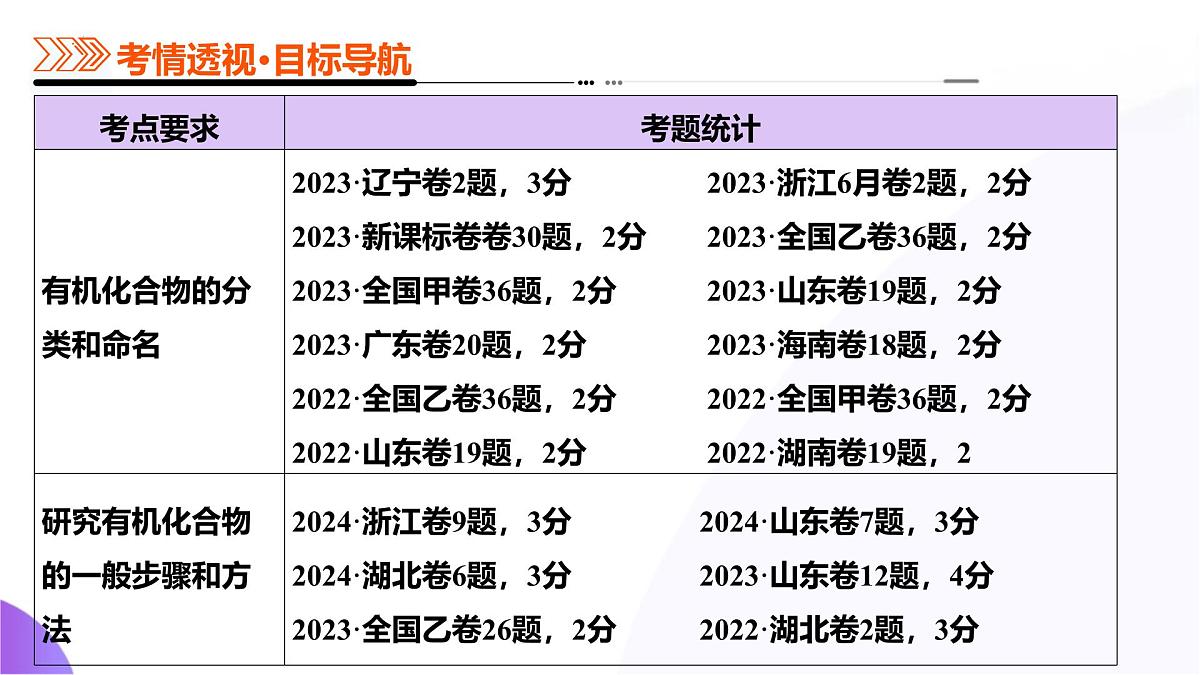 高考化学一轮复习讲练测课件第9章 有机化学基础第01讲  有机化合物的结构特点与研究方法第3页