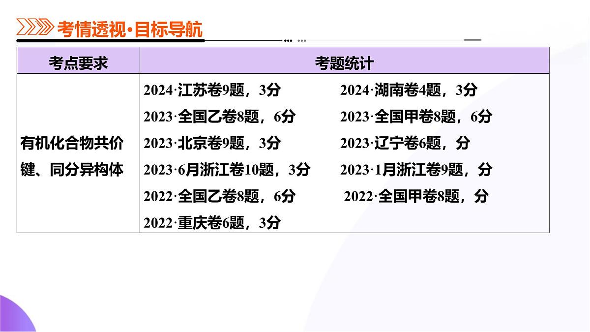 高考化学一轮复习讲练测课件第9章 有机化学基础第01讲  有机化合物的结构特点与研究方法第4页