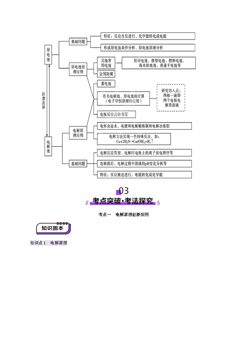 高考化学一轮复习讲练测第6章第04讲  电化学原理综合应用(讲义)(解析版)第3页