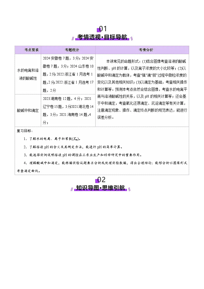 高考化学一轮复习讲练测第8章第02讲 水的电离和溶液的酸碱性(讲义)(原卷版)第2页