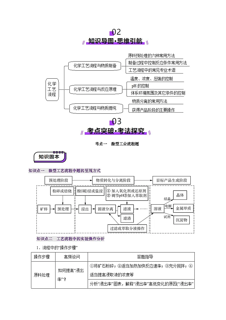高考化学一轮复习讲练测第8章第05讲 工业流程题解题策略(讲义)(解析版)第3页
