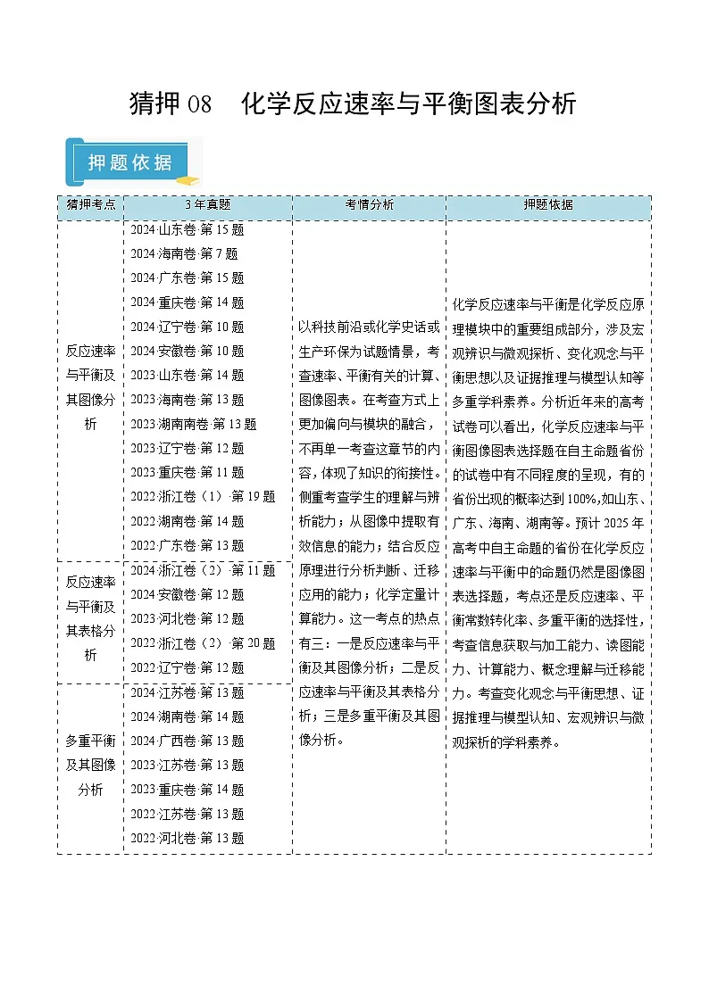 2025年高考化学（通用版）抢分猜押08化学反应速率与平衡图表分析（解析版）第1页