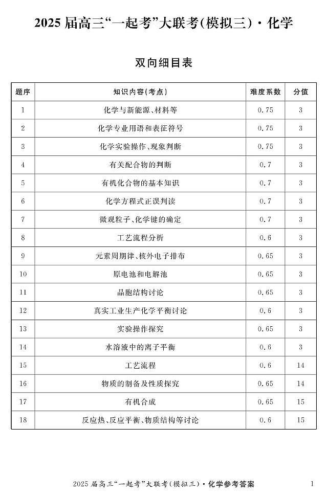 湖南“一起考”2025届高三下学期模拟考试（三）化学答案第1页