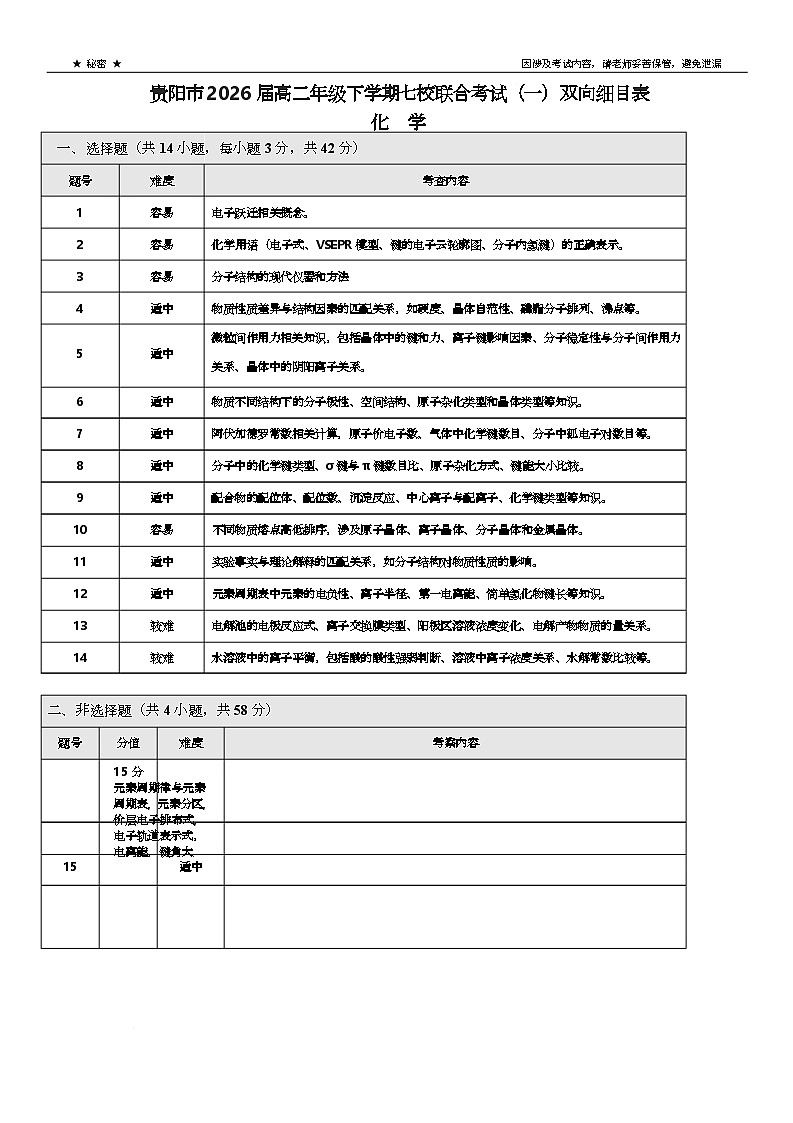 贵阳市2026届高二年级下学期七校联合考试（一）-化学 贵阳市2026届高二年级下学期七校联合考试（一）化学双向细目表第1页