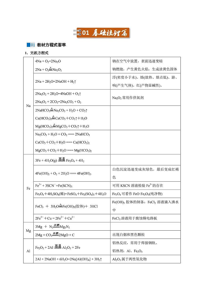2025年高考化学考前最后一课学案第2页
