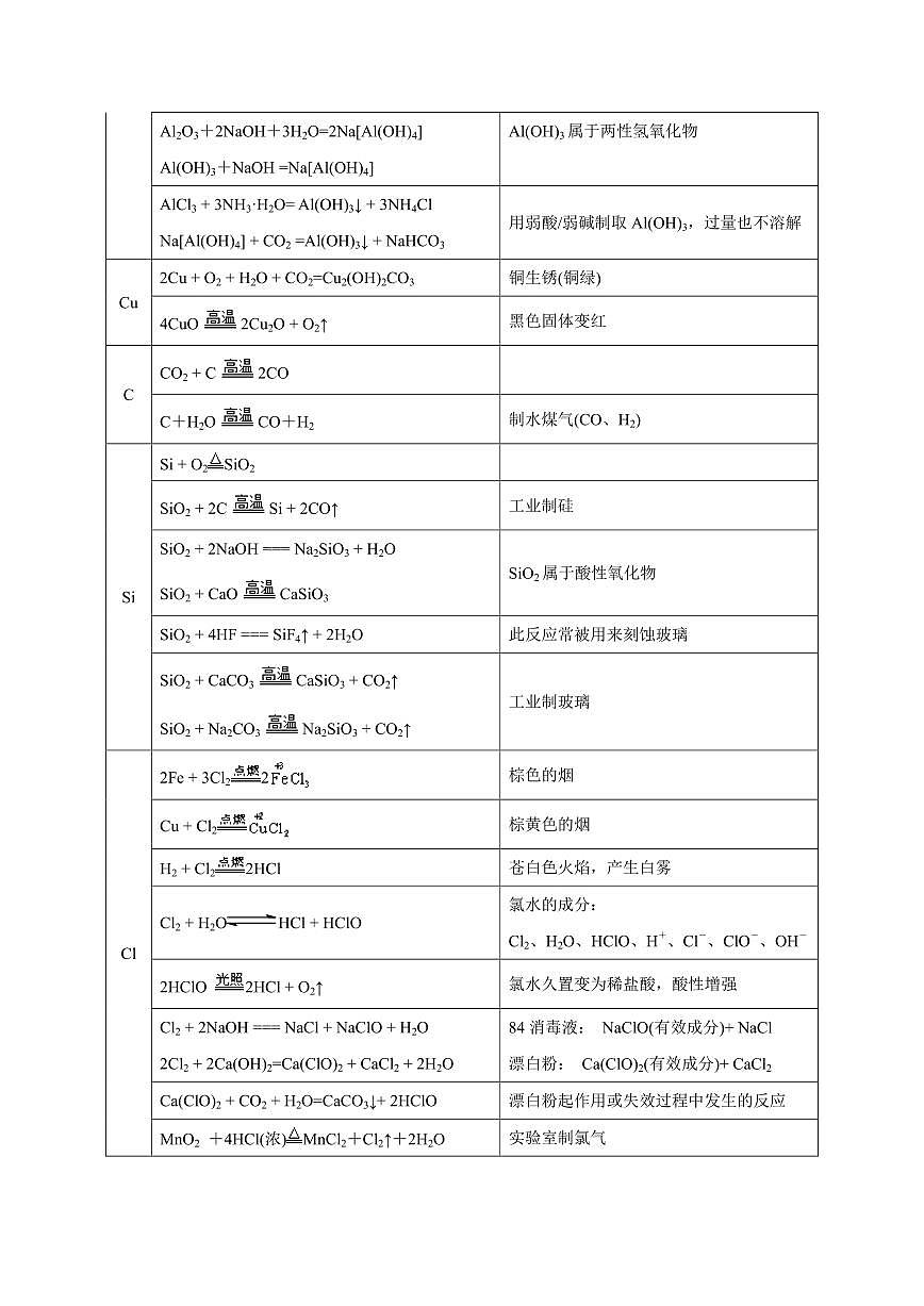 2025年高考化学考前最后一课学案第3页