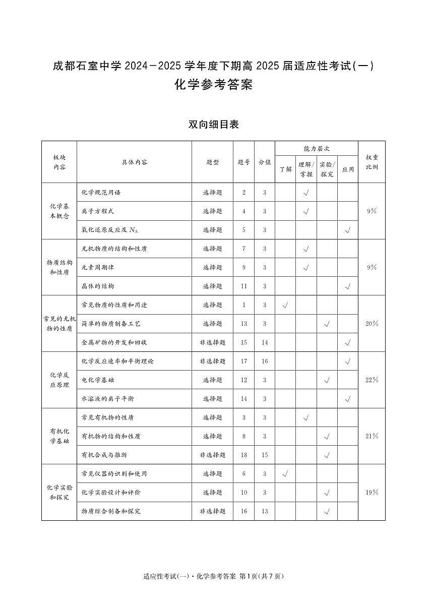 成都石室中学2024-2025学年度下期高2025届适应性考试（一) 化学答案第1页