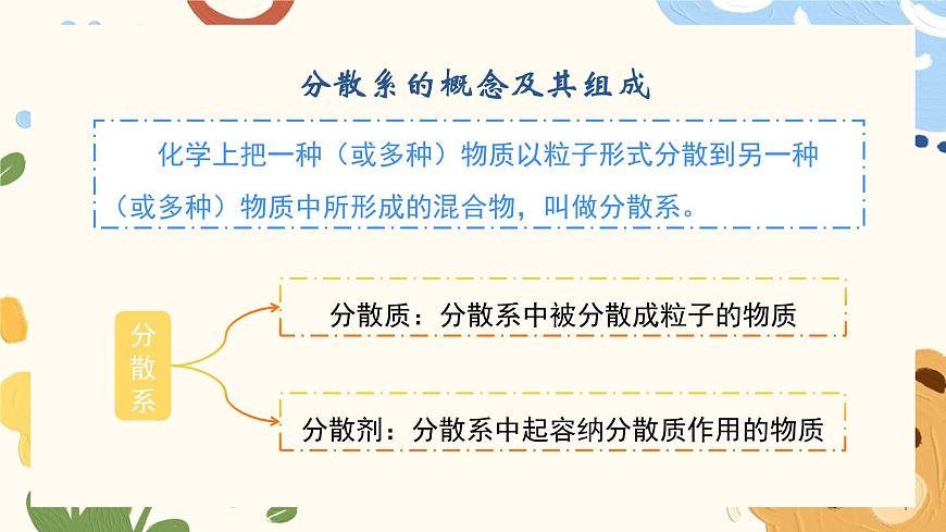 1.1.2 分散系及其分类（教学课件）—高中化学人教版（2019）必修一第7页