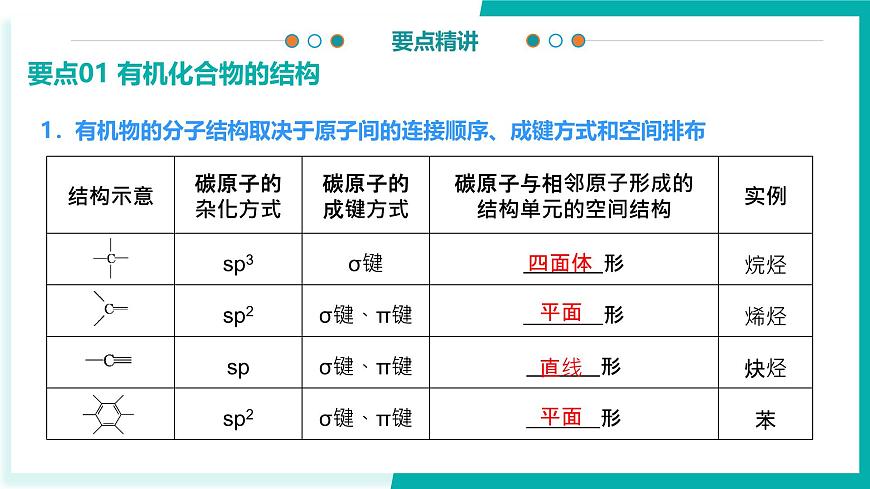 专题2 有机物的结构、分类及一般研究方法（考点串讲）-2024-2025学年高二化学下学期期末考点整理课件（苏教版2019）第5页