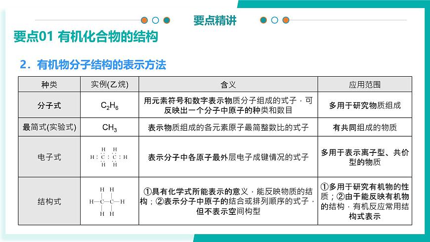 专题2 有机物的结构、分类及一般研究方法（考点串讲）-2024-2025学年高二化学下学期期末考点整理课件（苏教版2019）第6页