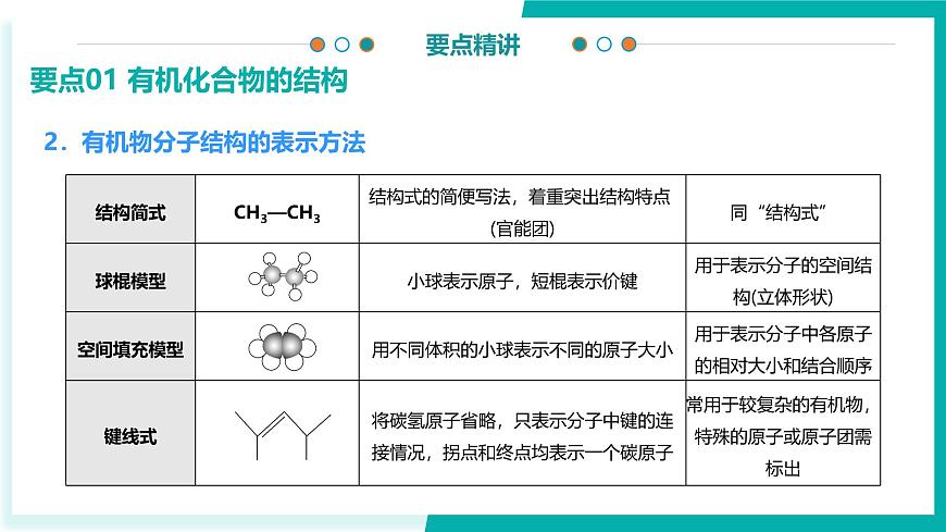 专题2 有机物的结构、分类及一般研究方法（考点串讲）-2024-2025学年高二化学下学期期末考点整理课件（苏教版2019）第7页