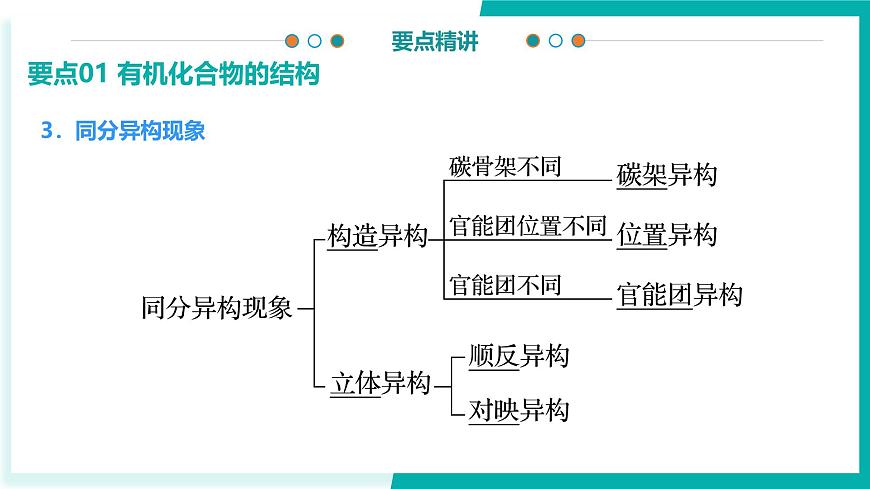 专题2 有机物的结构、分类及一般研究方法（考点串讲）-2024-2025学年高二化学下学期期末考点整理课件（苏教版2019）第8页