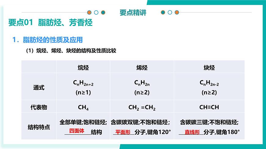 专题3 烃、烃的含氧衍生物（考点串讲）（考点串讲）-2024-2025学年高二化学下学期期末考点整理课件（苏教版2019）第5页
