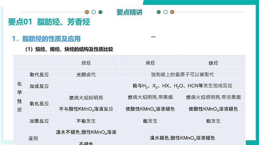 专题3 烃、烃的含氧衍生物（考点串讲）（考点串讲）-2024-2025学年高二化学下学期期末考点整理课件（苏教版2019）第6页