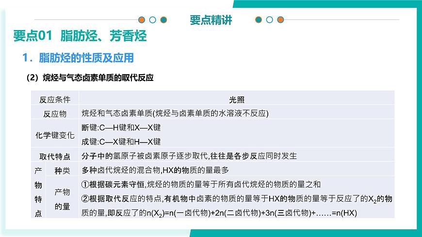 专题3 烃、烃的含氧衍生物（考点串讲）（考点串讲）-2024-2025学年高二化学下学期期末考点整理课件（苏教版2019）第7页