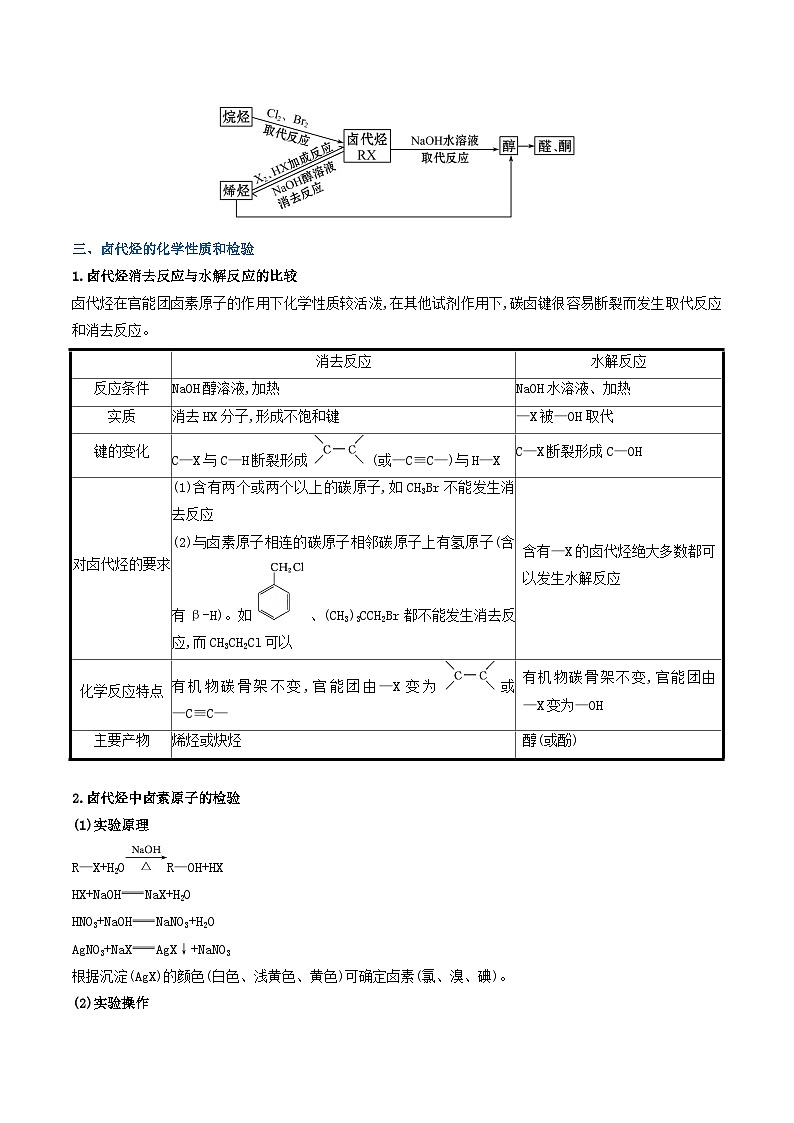 专题4 药物合成原料和生命活动物质基础——卤代烃、胺、酰胺（考点清单）（讲+练）（原卷版）第3页