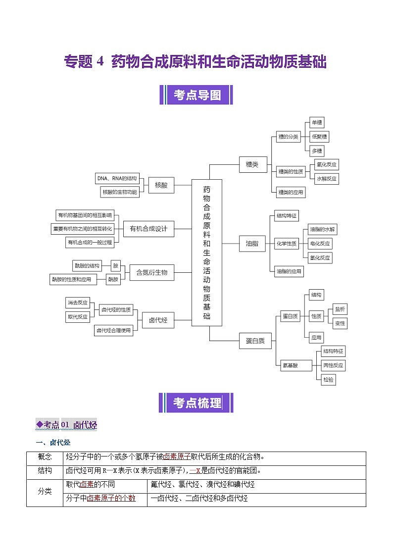 专题4 药物合成原料和生命活动物质基础——卤代烃、胺、酰胺（考点清单）（讲+练）（解析版）第1页