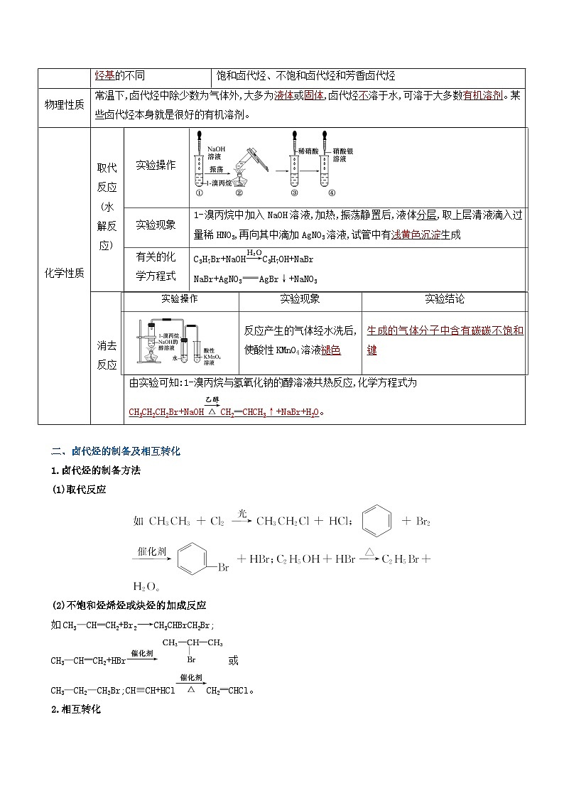 专题4 药物合成原料和生命活动物质基础——卤代烃、胺、酰胺（考点清单）（讲+练）（解析版）第2页