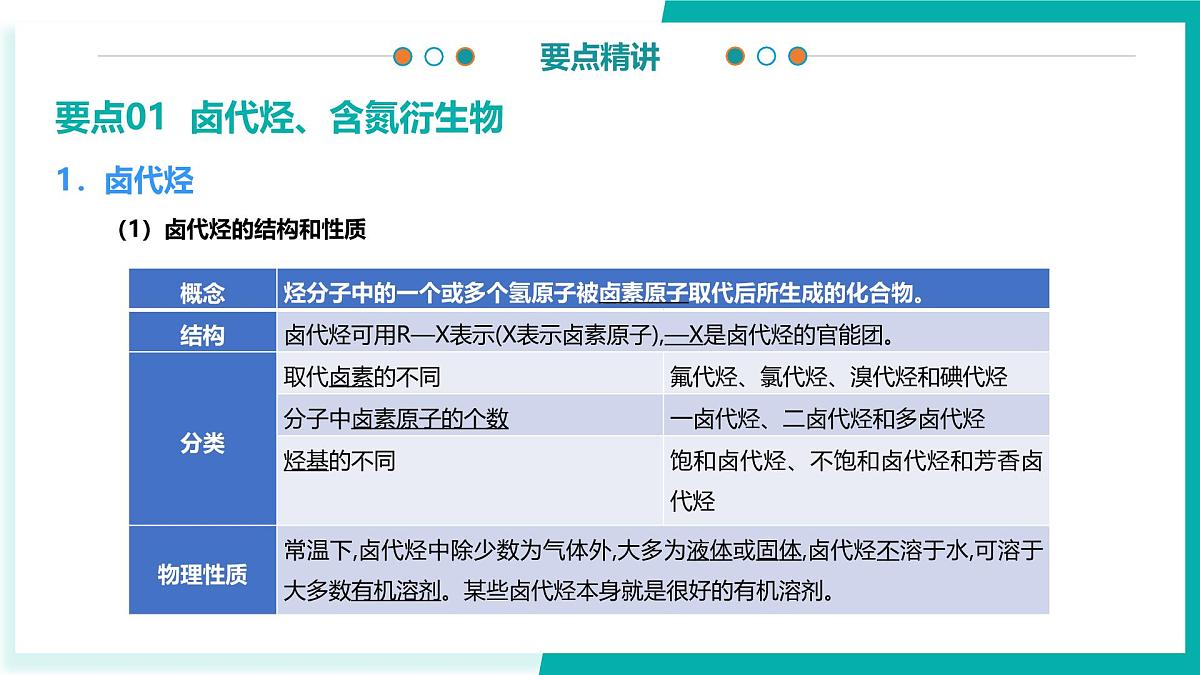专题4 药物合成原料和生命活动物质基础（考点串讲）-2024-2025学年高二化学下学期期末考点整理课件（苏教版2019）第5页