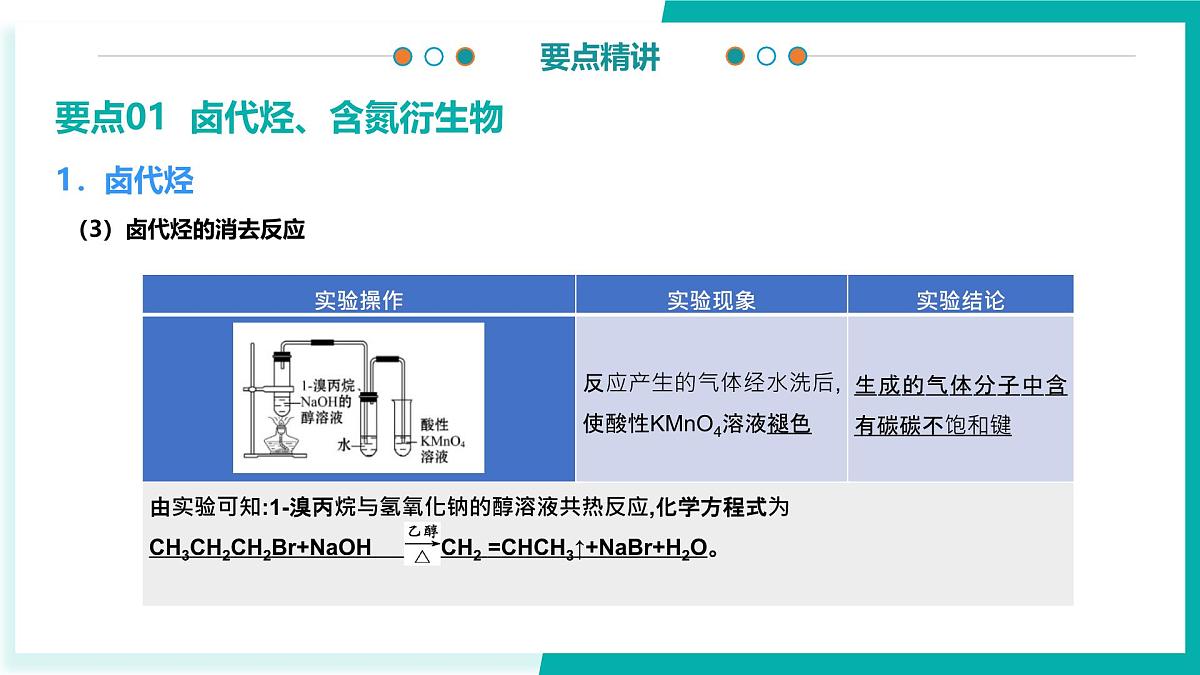 专题4 药物合成原料和生命活动物质基础（考点串讲）-2024-2025学年高二化学下学期期末考点整理课件（苏教版2019）第7页