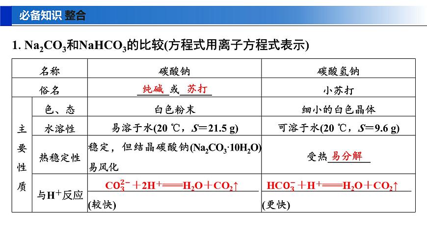 2026年高考化学一轮复习PPT课件 第10讲 碳酸钠和碳酸氢钠　碱金属第5页