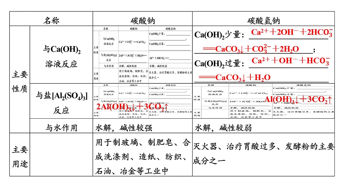 2026年高考化学一轮复习PPT课件 第10讲 碳酸钠和碳酸氢钠　碱金属第6页
