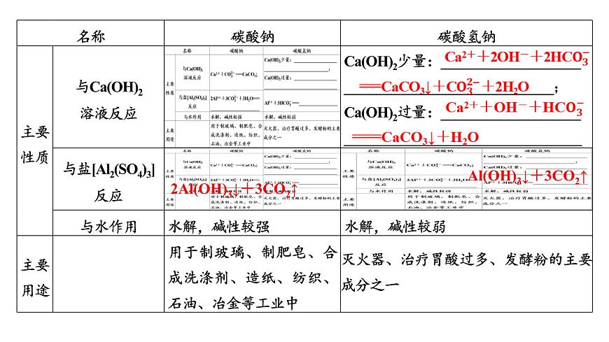 2026年高考化学一轮复习PPT课件 第10讲 碳酸钠和碳酸氢钠　碱金属第6页