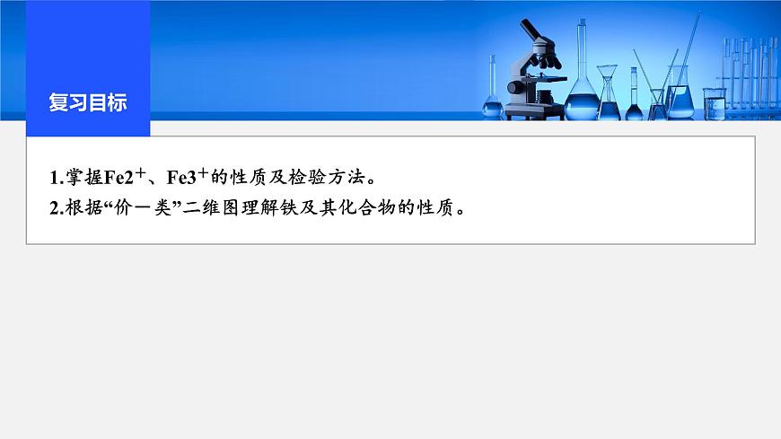 2026年高考化学一轮复习PPT课件 第12讲 亚铁盐、铁盐　铁及其化合物的转化第2页
