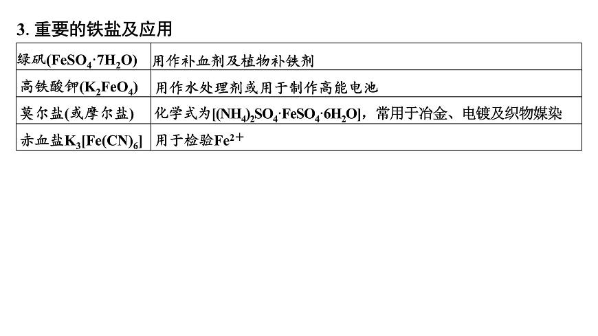 2026年高考化学一轮复习PPT课件 第12讲 亚铁盐、铁盐　铁及其化合物的转化第7页
